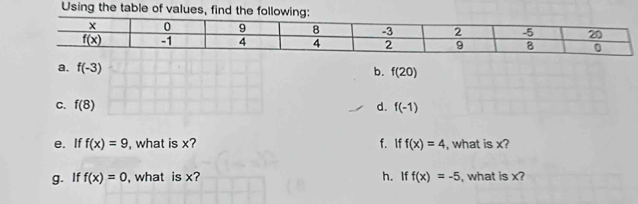 Using the table of values, find the following:
a. f(-3)
b. f(20)
C. f(8) d. f(-1)
e. If f(x)=9 , what is x? f. If f(x)=4 , what is x?
g. If f(x)=0 , what is x? h. If f(x)=-5 , what is x?