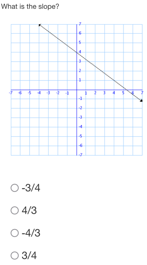 What is the slope?
7
-3/4
4/3
-4/3
3/4