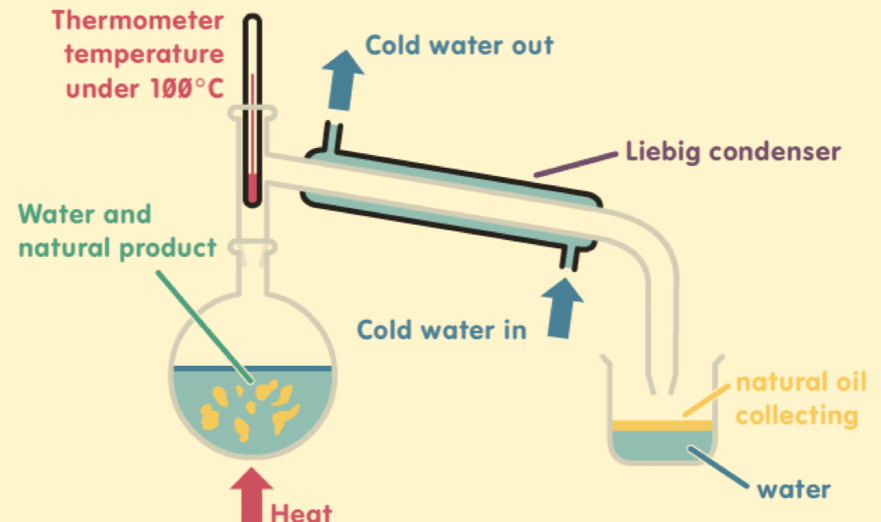 Thermometer
W
n
il
Heat