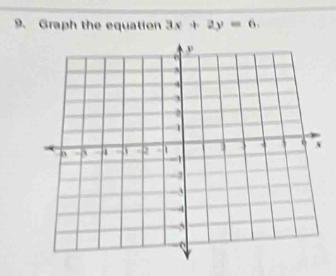 Graph the equation 3x+2y=6.