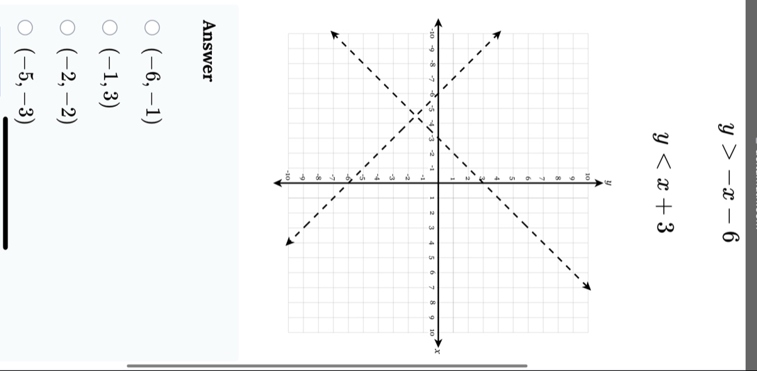 y>-x-6
y
x
Answer
(-6,-1)
(-1,3)
(-2,-2)
(-5,-3)