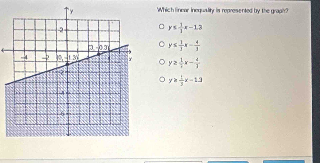 Which linear inequality is represented by the graph?
y≤  1/3 x-1.3
y≤  1/3 x- 4/3 
y≥  1/3 x- 4/3 
y≥  1/3 x-1.3