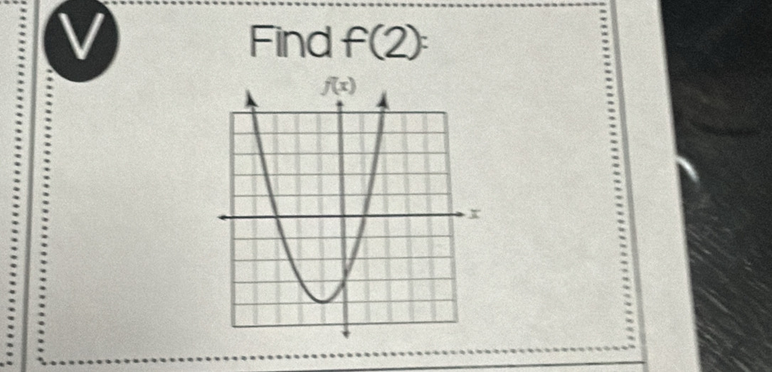 Find f(2):