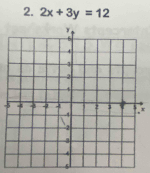 2x+3y=12
-x
5