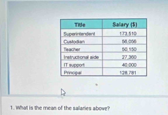 What is the mean of the salaries above?