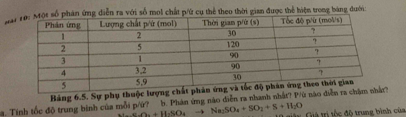 Maọl chất p/ứ cụ thể theo thời gian được thể hiện trong bảng dưới: 
Bảng 6.5. Sự phụ thuộc lư 
a. Tính tốc độ trung bình của mỗi p/ứ? S_2O_2+H_2SO_4to Na_2SO_4+SO_2+S+H_2O b. Phản ứng nào diễn ra nhanh nhất? P/ứ nào 
Gảy, Giá trị tốc độ trung bình của