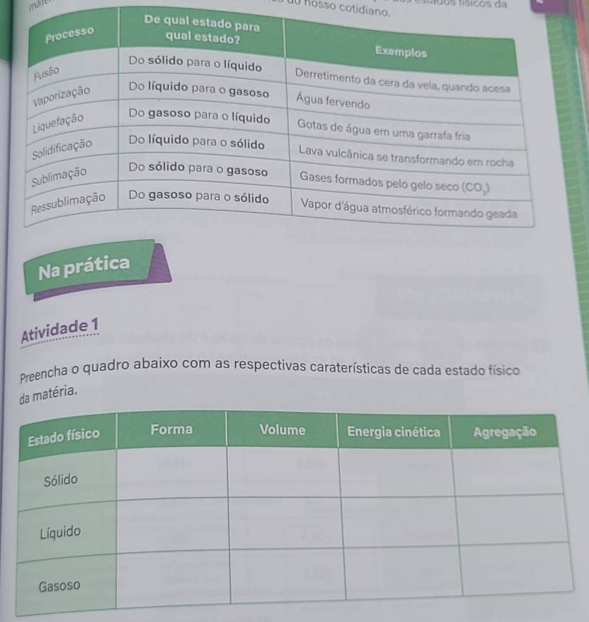 mate 
stádos físicos da 
Uu nosso cotidiano. 
Na prática 
Atividade 1 
Preencha o quadro abaixo com as respectivas caraterísticas de cada estado físico 
da matéria.