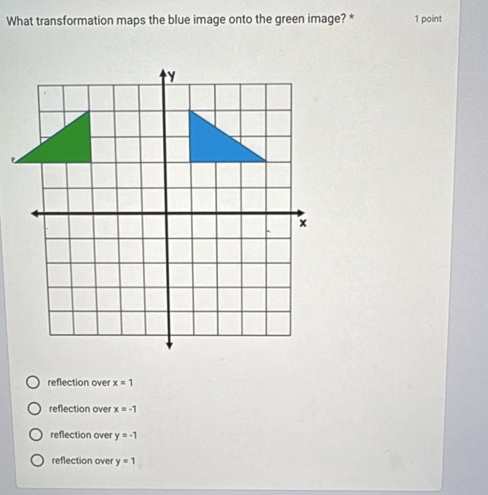 What transformation maps the blue image onto the green image? * 1 point
reflection over x=1
reflection over x=-1
reflection over y=-1
reflection over y=1