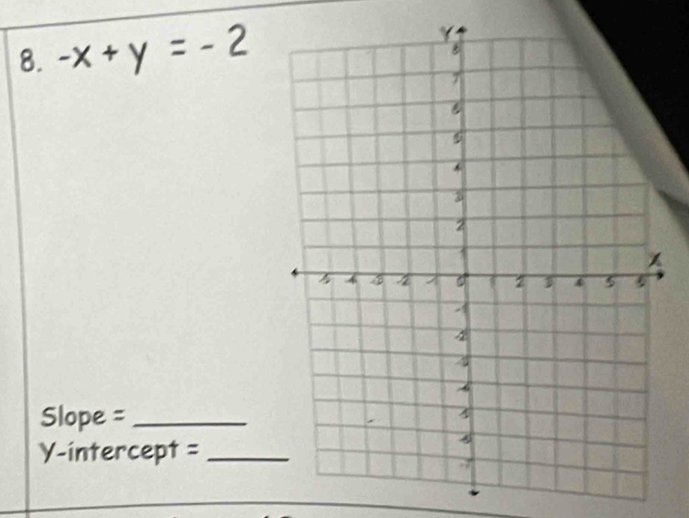 -x+y=-2
Slope =_ 
Y-intercept =_