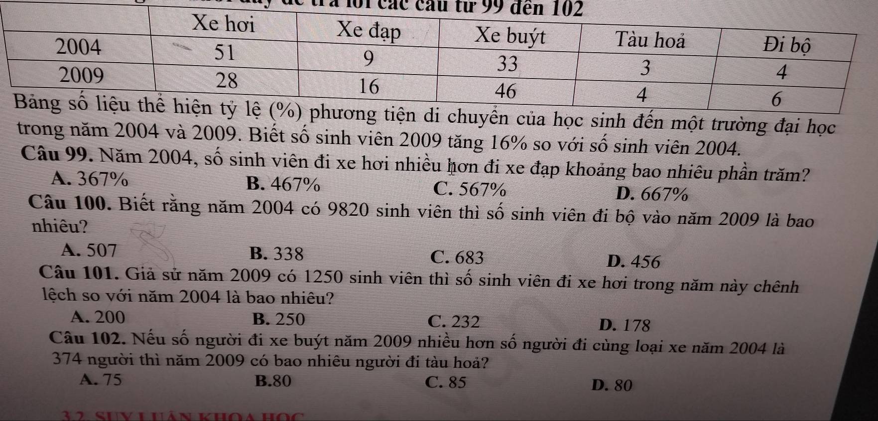 của học sinh đến một trường đại học
trong năm 2004 và 2009. Biết số sinh viên 2009 tăng 16% so với số sinh viên 2004.
Câu 99. Năm 2004, số sinh viên đi xe hơi nhiều hơn đi xe đạp khoảng bao nhiêu phần trăm?
A. 367% B. 467% C. 567% D. 667%
Câu 100. Biết rằng năm 2004 có 9820 sinh viên thì số ; sinh viên đi bộ vào năm 2009 là bao
nhiêu?
A. 507 B. 338 D. 456
C. 683
Câu 101. Giả sử năm 2009 có 1250 sinh viên thì số sinh viên đi xe hơi trong năm này chênh
lệch so với năm 2004 là bao nhiêu?
A. 200 B. 250 C. 232 D. 178
Câu 102. Nếu số người đi xe buýt năm 2009 nhiều hơn số người đi cùng loại xe năm 2004 là
374 người thì năm 2009 có bao nhiêu người đi tàu hoả?
A. 75 B. 80 C. 85 D. 80
to