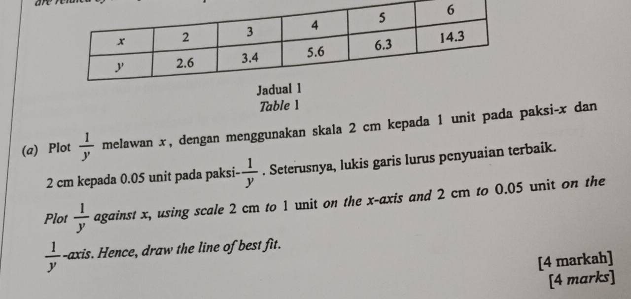 are r 
Table 1 
(a) Plot  1/y  melawan x, dengan menggunakan skala 2 cm kepada 1 unit pada paksi- x dan
2 cm kepada 0.05 unit pada paksi- - 1/y . Seterusnya, lukis garis lurus penyuaian terbaik. 
Plot  1/y  against x, using scale 2 cm to 1 unit on the x-axis and 2 cm to 0.05 unit on the
 1/y  -axis. Hence, draw the line of best fit. 
[4 markah] 
[4 marks]