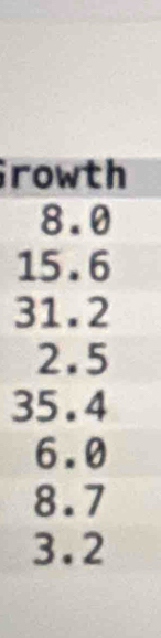 rowth
8.0
15.6
31.2
2.5
35.4
6.0
8.7
3.2