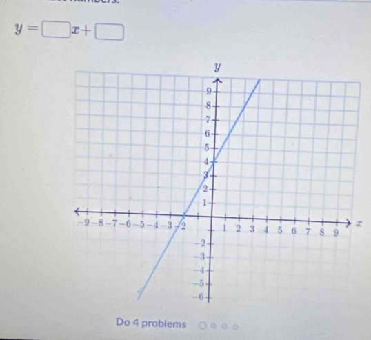 y=□ x+□
x
Do 4 probiems