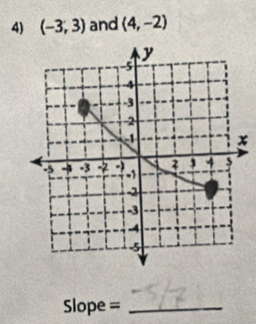 (-3,3) and (4,-2)
x 
Slope =_