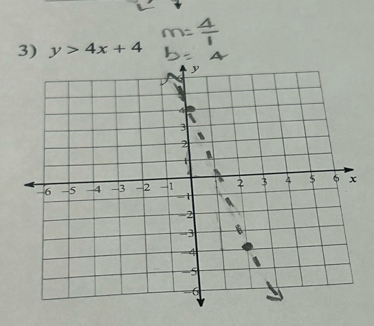 y>4x+4