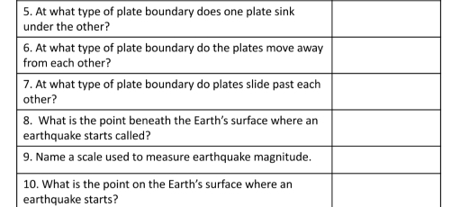 earthquake starts?