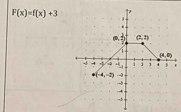 F(x)=f(x)+3
x