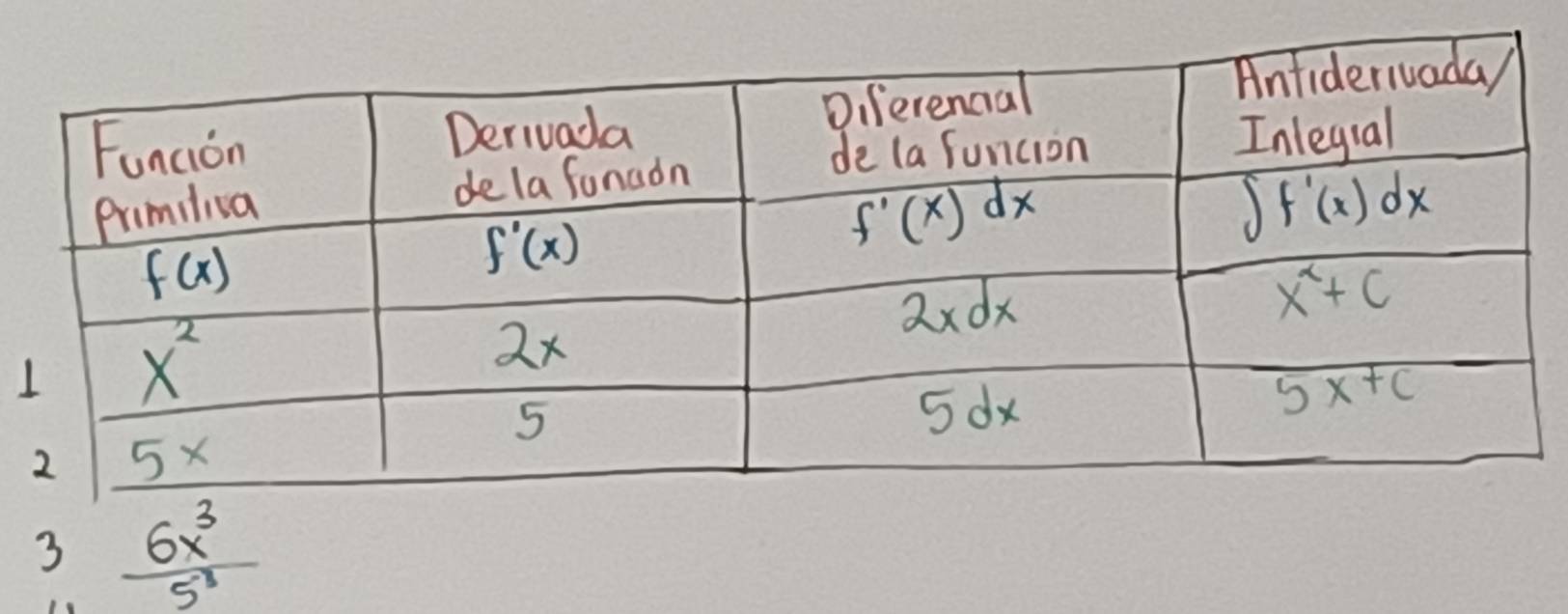 3  6x^3/5^8 