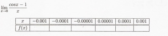 limlimits _xto 0 (cos x-1)/x 