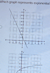 Which graph represents exponential
y
9
7
6
5