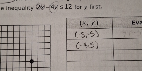 inequality 2x-4y≤ 12 for y first.
a