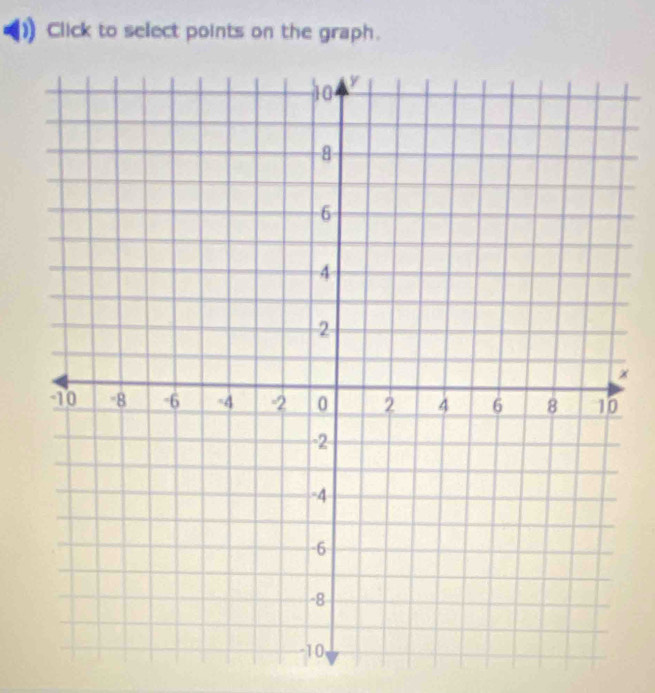 Click to select points on the graph. 
×