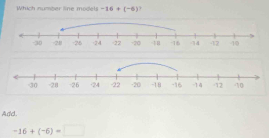 Which number line models -16+(-6) ?
Add.
-16+(-6)=□