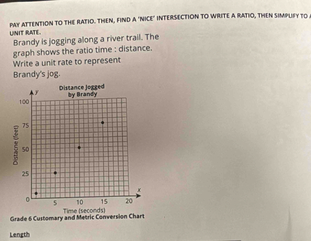 PAY ATTENTION TO THE RATIO. THEN, FIND A' NICE’ INTERSECTION TO WRITE A RATIO, THEN SIMPLIFY TO 
UNIT RATE. 
Brandy is jogging along a river trail. The 
graph shows the ratio time : distance. 
Write a unit rate to represent 
Brandy's jog. 
Grade 6 Customary and Metric Conversion Chart 
Length