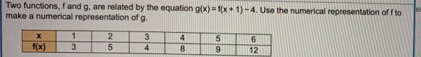 Two functions, f and g, are related by the equation g(x)=f(x+1)-4. Use the numerical representation of f to e
make a numerical representation of g.