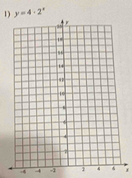 y=4· 2^x
-6 -4 -2 x