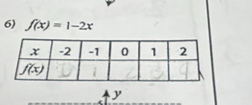 f(x)=1-2x
y