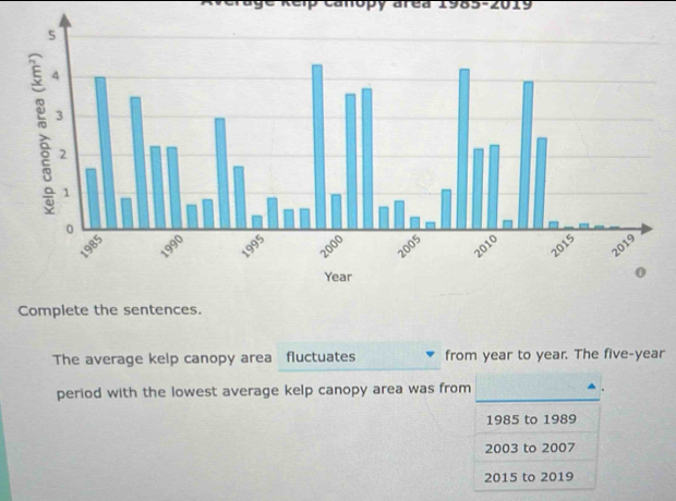 a e a 1985- 0 1 9 
Complete the sentences. 
The average kelp canopy area fluctuates from year to year. The five-year
period with the lowest average kelp canopy area was from
1985 to 1989
2003 to 2007
2015 to 2019