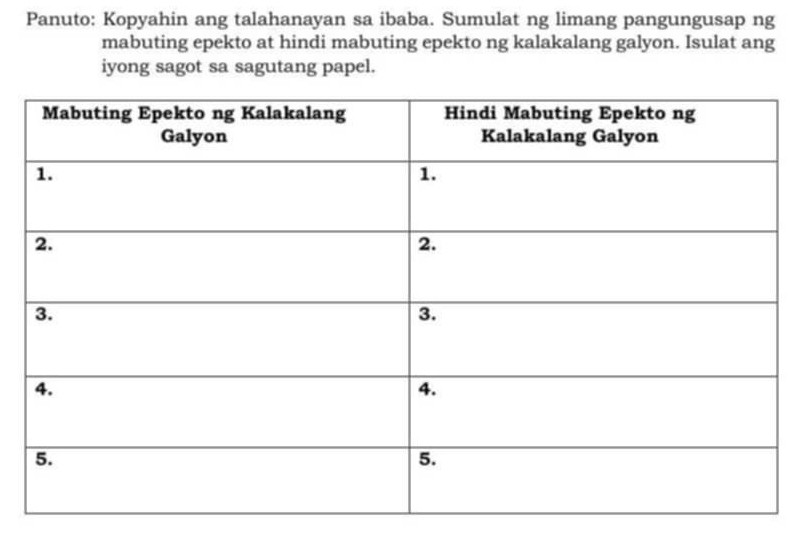 Panuto: Kopyahin ang talahanayan sa ibaba. Sumulat ng limang pangungusap ng 
mabuting epekto at hindi mabuting epekto ng kalakalang galyon. Isulat ang 
iyong sagot sa sagutang papel.