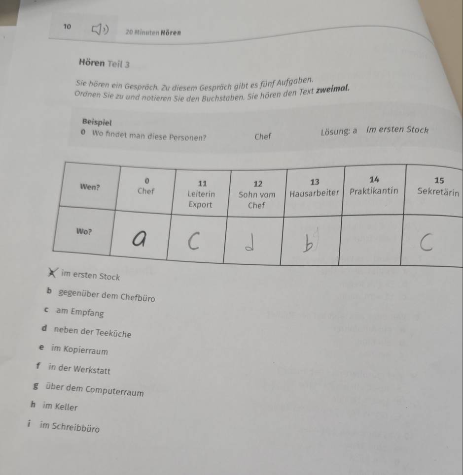 70
20 Minuten Hören
Hören Teil 3
Sie hören ein Gespräch. Zu diesem Gespräch gibt es fünf Aufgaben.
Ordnen Sie zu und notieren Sie den Buchstaben. Sie hören den Text zweimal.
Beispiel
0 Wo findet man diese Personen? Chef Lösung: a Im ersten Stock
n
Stock
begegenüber dem Chefbüro
c am Empfang
de neben der Teeküche
e im Kopierraum
f in der Werkstatt
g über dem Computerraum
h im Keller
i im Schreibbüro