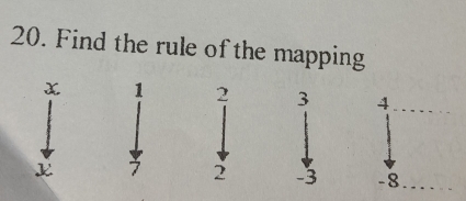 Find the rule of the mapping