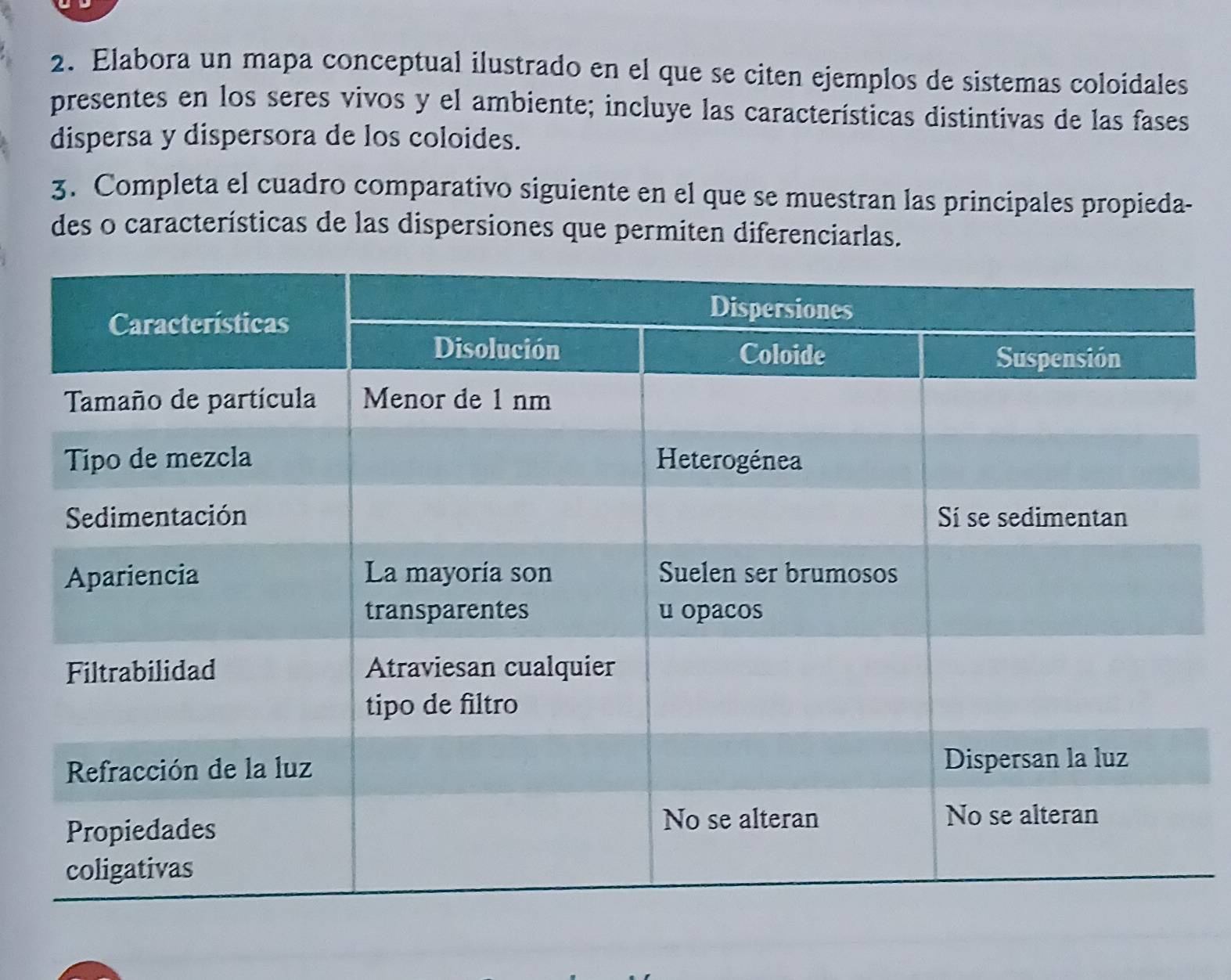 Elabora un mapa conceptual ilustrado en el que se citen ejemplos de sistemas coloidales 
presentes en los seres vivos y el ambiente; incluye las características distintivas de las fases 
dispersa y dispersora de los coloides. 
3. Completa el cuadro comparativo siguiente en el que se muestran las principales propieda- 
des o características de las dispersiones que permiten diferenciarlas.