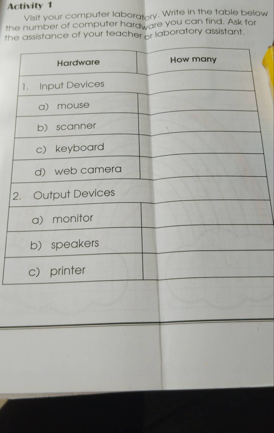 Activity 1 
Visit your computer laboratory. Write in the table below 
the number of computer hardware you can find. Ask for 
the assistance of your teacher or laboratory assistant. 
2