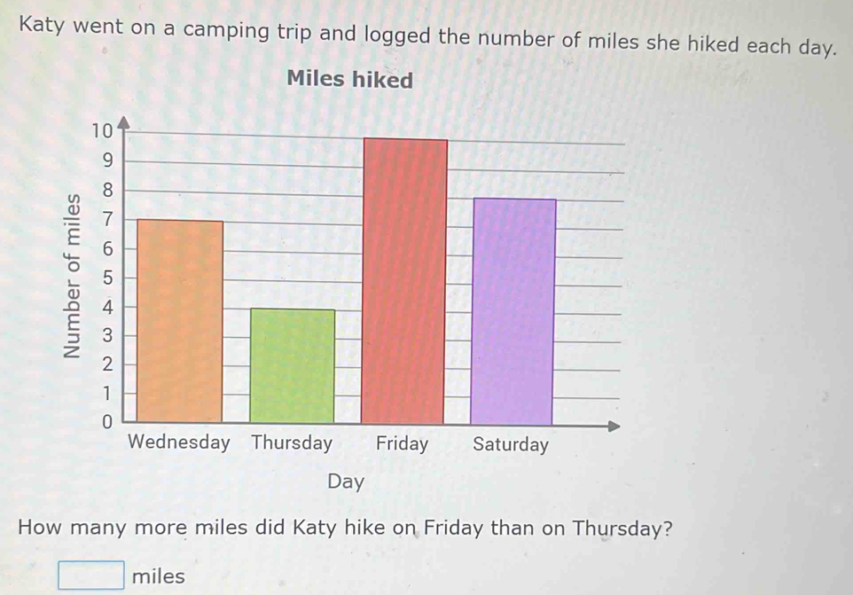Solved: Katy went on a camping trip and logged the number of miles she ...