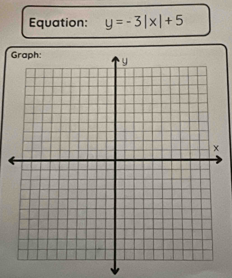 Equation: y=-3|x|+5