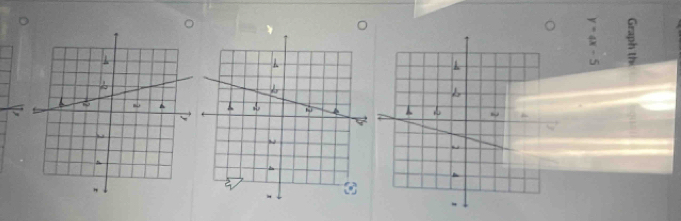 Graph th
y=4x-5