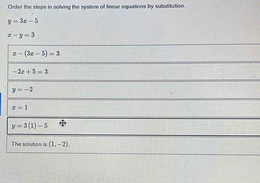 Order the steps in solving the system of linear equations by substitution.
y=3x-5
x-y=3