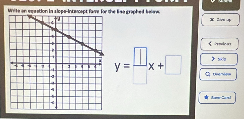 Submit 
Write an equation in slope-intercept form for the line graphed below. 
Give up 
Previous 
Skip
y= □ /□  x+□ Overview 
Save Card