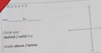 y≥ x+3
m= _ b= _
Circle one:
dashed / solid line
shade above / below