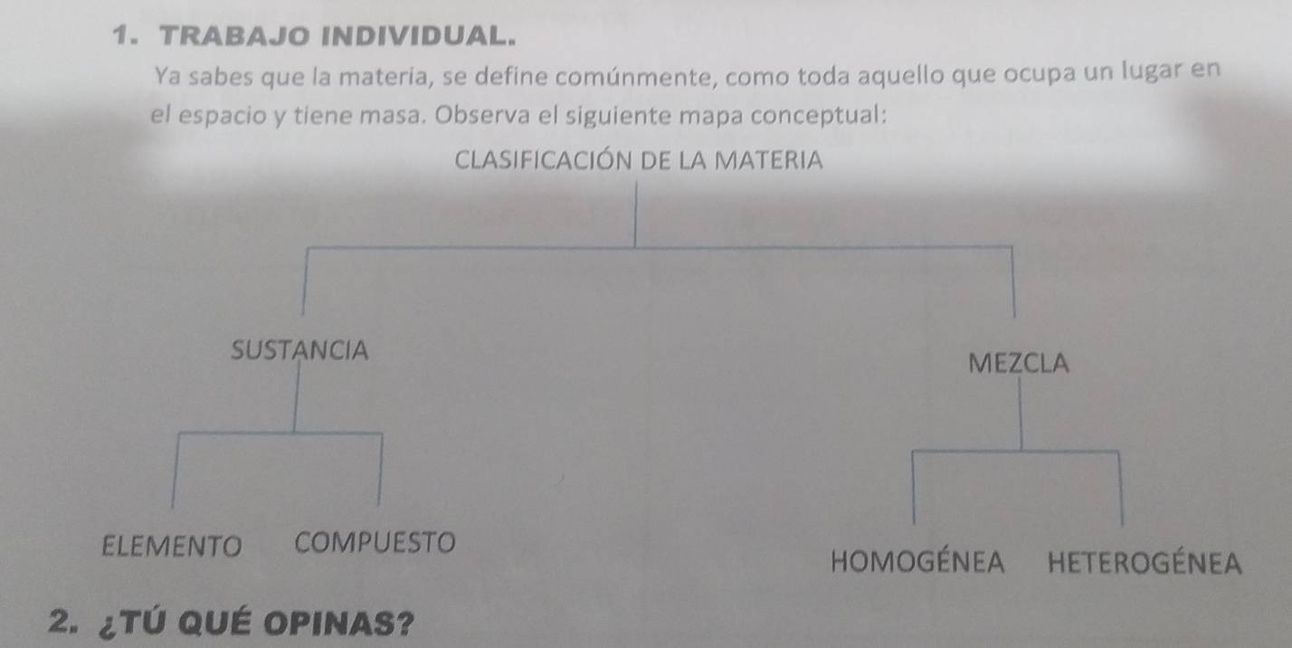 TRABAJO INDIVIDUAL. 
Ya sabes que la materia, se define comúnmente, como toda aquello que ocupa un lugar en 
el espacio y tiene masa. Observa el siguiente mapa conceptual: 
CLASIFICACIÓn de la MATERia 
2.¿TÚ QUÉ OPINAS?