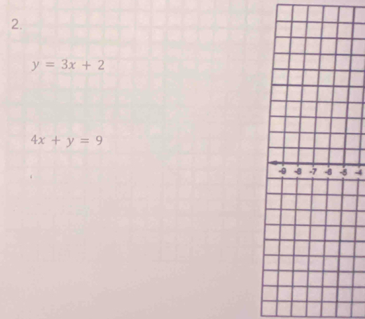 y=3x+2
4x+y=9
-4