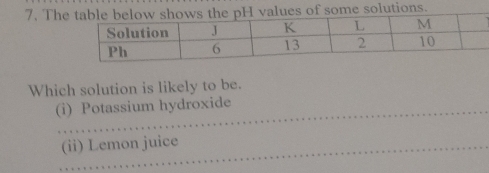 Thes of some solutions.
Which solution is likely to be.
(i) Potassium hydroxide
(ii) Lemon juice