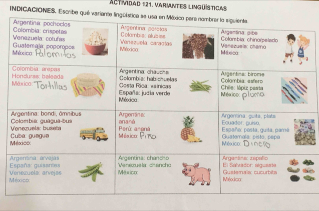 ACTIVIDAD 121. VARIANTES LINGÜÍSTICAS 
INDICACIONES, Escribe qué variante l