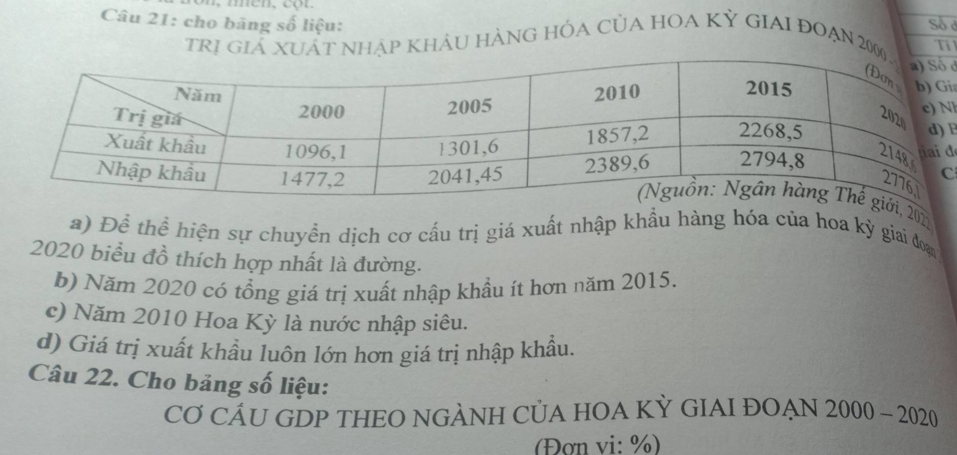 cho băng số liệu: Số ở
trị giá xuÁt nhập khảu hÀng hóa của hOa Kỳ giAI đoẠn 200
Tỉ
ở
ia
N
B
đ
, 2021
a) Để thể hiện sự chuyển dịch cơ cấu trị giá xuất nhập khẩu hàng hóa của hoa kỳ giai đoạn
2020 biểu đồ thích hợp nhất là đường.
b) Năm 2020 có tổng giá trị xuất nhập khẩu ít hơn năm 2015.
c) Năm 2010 Hoa Kỳ là nước nhập siêu.
d) Giá trị xuất khẩu luôn lớn hơn giá trị nhập khẩu.
Câu 22. Cho bảng số liệu:
CƠ CÂU GDP THEO NGÀNH CỦA HOA KỲ GIAI ĐOẠN 2000 - 2020
(Đơn vi: %)