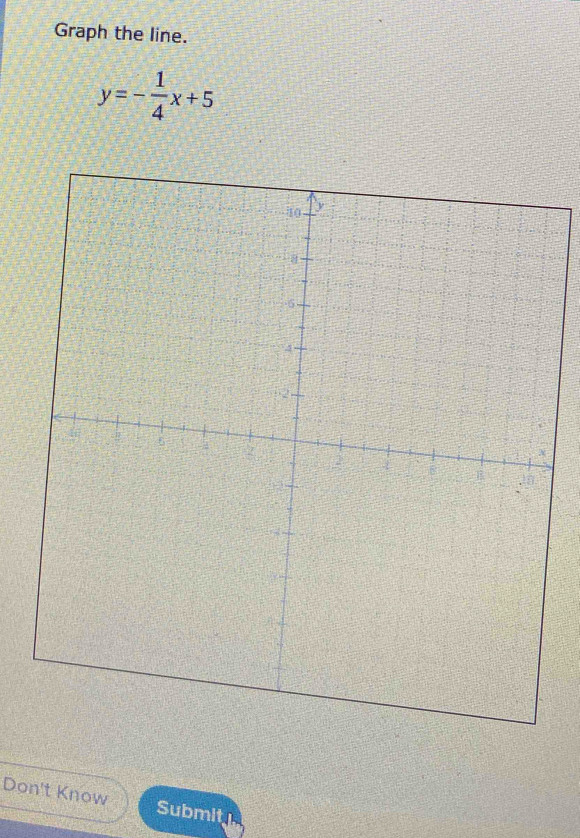 Graph the line.
y=- 1/4 x+5
Don't Know Submit