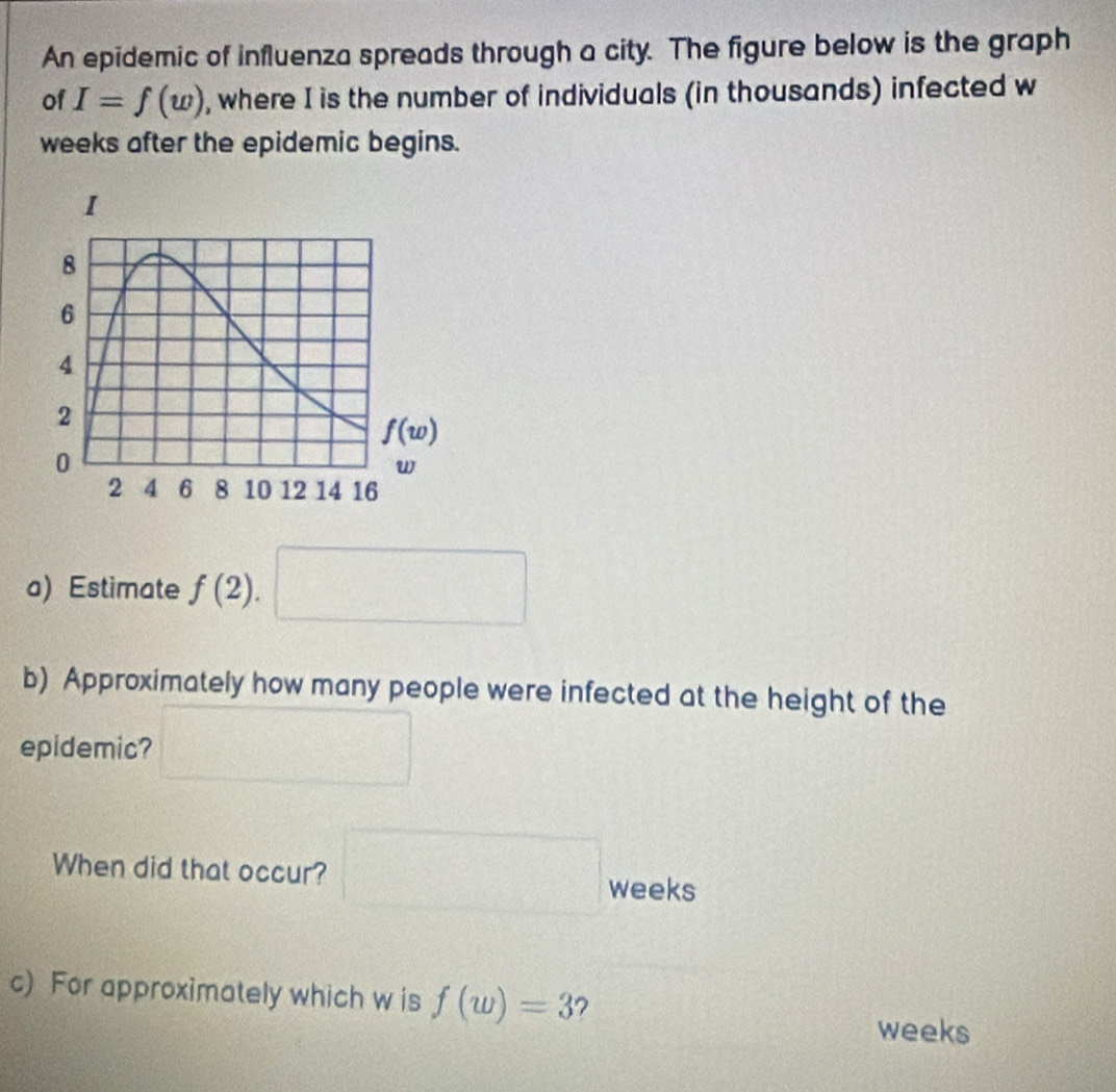 An epidemic of influenza spreads through a city. The figure below is the graph
of I=f(w) , where I is the number of individuals (in thousands) infected w
weeks after the epidemic begins.
a)Estimate f(2).□
b) Approximately how many people were infected at the height of the
epidemic? □
When did that occur? □ weeks
c) For approximately which w is f(w)=3 7
weeks